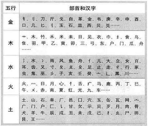 喬五行|【乔】字简体/繁体/康熙字典【笔画】【五行】【释义】对照表